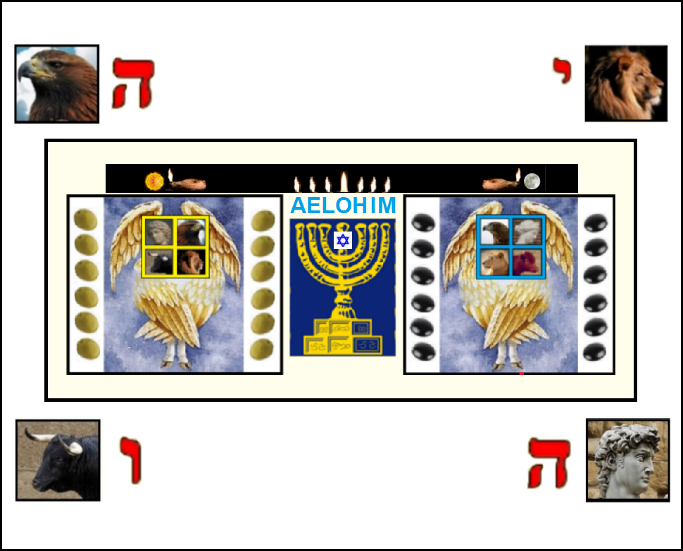 Imperio mundial de la profecia